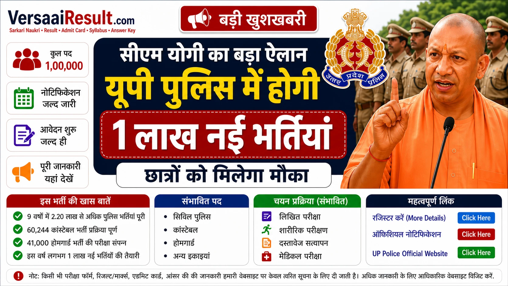 UP Police Vacancy 2026: 1 लाख नई भर्ती का ऐलान
